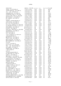 上海采购部数据733家