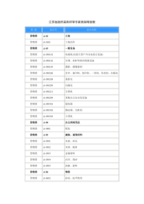 下载-苏州政府采购网