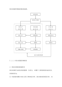 项目质量管理组织机构图