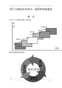 西门子数控系统调试、编程和维修概要