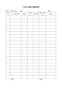 18-02产品不合格分类排列表