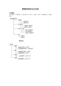 数据结构知识点总结(详细无题目)