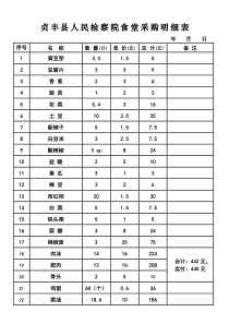 食堂采购明细表