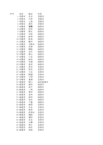 全国城市一览表_excel