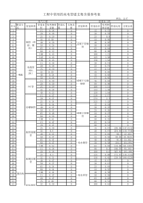 管道支吊架计算表