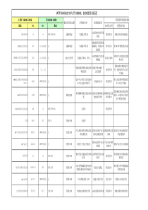 IATF16949 2016与TS 16949 2009 差异分析表(2)资料