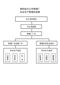 汽修厂《安全操作流程图》全套