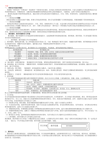 信息技术与网络教育与课程整合