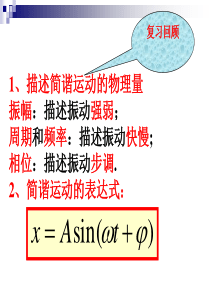 11.3用简谐运动的回复力和能量