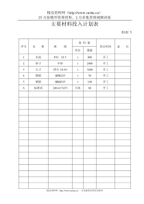 主要材料采购计划