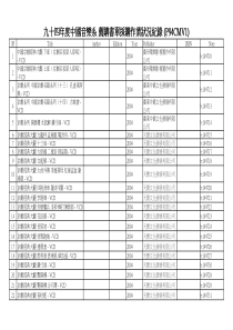 九十四年度中国音乐系荐购书单采购作业状况纪录(P94CMV