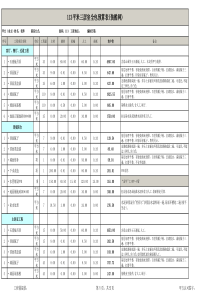 113平米三居室全包装修清单明细excel表格