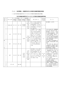 北京地区居住区配套设施规范