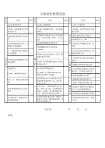 工地安全检查记录表格