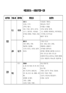 诸子百家思想主张及代表人物