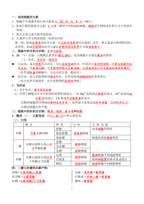 高中生物必修一之组成细胞的元素和化合物