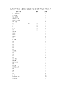 佳木斯市肿瘤（结核）医院临床检验试剂及耗材采购目录