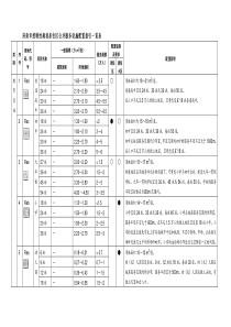 济南市控制性规划居住区公共服务设施配置指引一览表