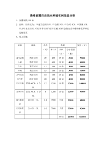 苗木种植效益分析