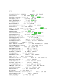 公司名采购部名单