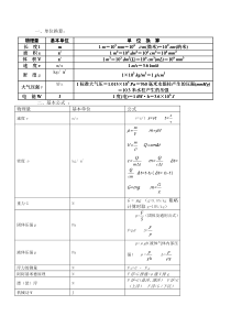 初中物理单位换算及基本公式