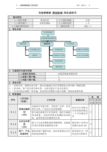 2策划经理岗位说明书