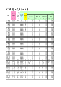X年污水组成本控制表格