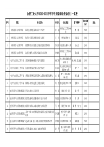 HFUT_创新基金