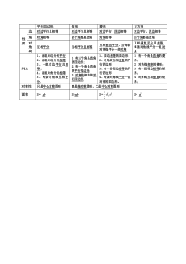 四边形知识点归纳(表格)