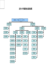 圣井小学课程体系框架图