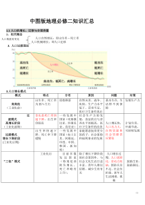 中图版高中地理必修二知识归纳整理