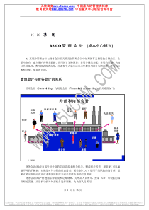 ××成本中心规划方案