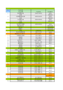1产品型号对照表