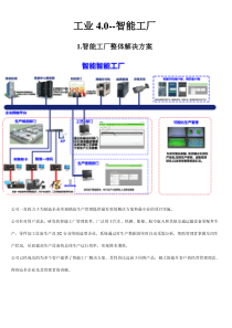 工业4.0-智能工厂