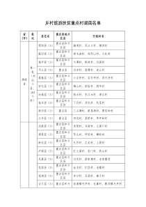 乡村旅游扶贫重点村湖南名单