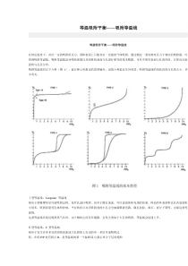 等温吸附平衡――吸附等温线