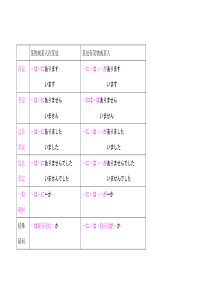 存在句总结(日语)