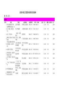 农家书屋工程图书采购目录清单_14-34