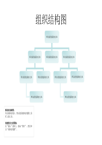 基本组织结构图