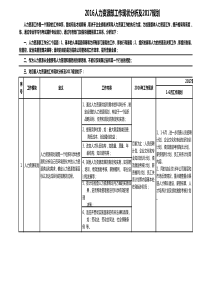 人力资源现状分析及工作规划