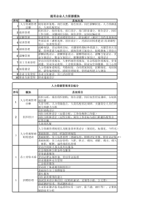 人力资源管理模块细化2018