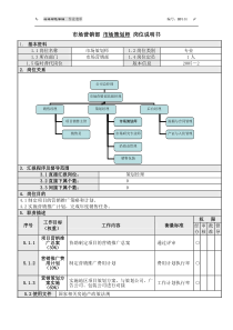 3市场策划师岗位说明书