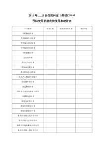 一类切口抗菌药物使用率统计表