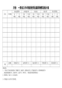 一类切口手术预防使用抗菌药物情况统计表