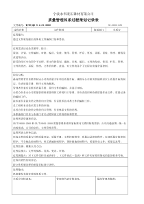 4.2-01策划表-文件