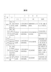 物业公共设施日常维修方案