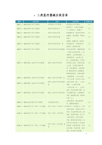 二类医疗器械分类目录