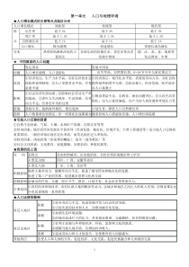 高中地理鲁教版必修二知识点