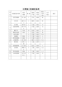 绿化机械设备表