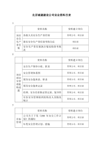 安全资料目录(管理公司、项目部)